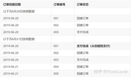 订单数据仓库_订单