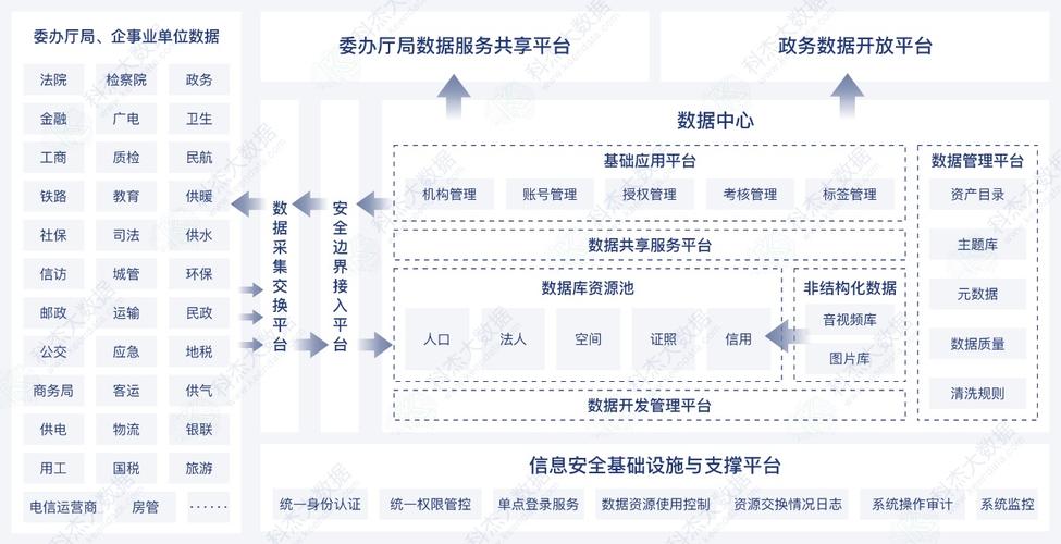 发全球短信的平台_共享交换平台的部署
