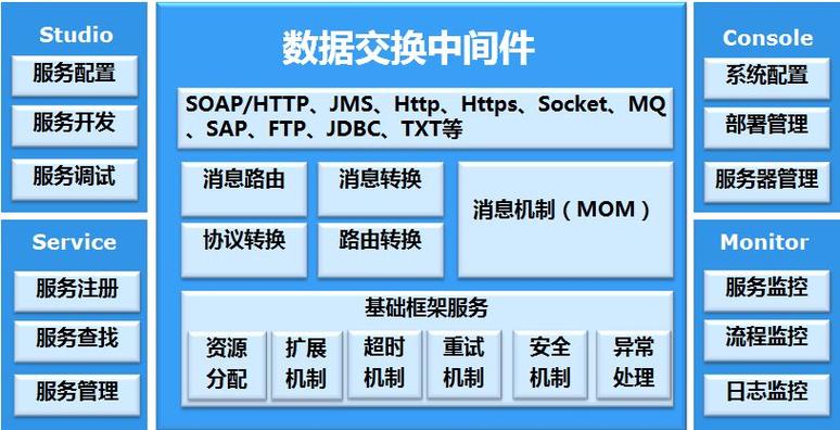 发全球短信的平台_共享交换平台的部署