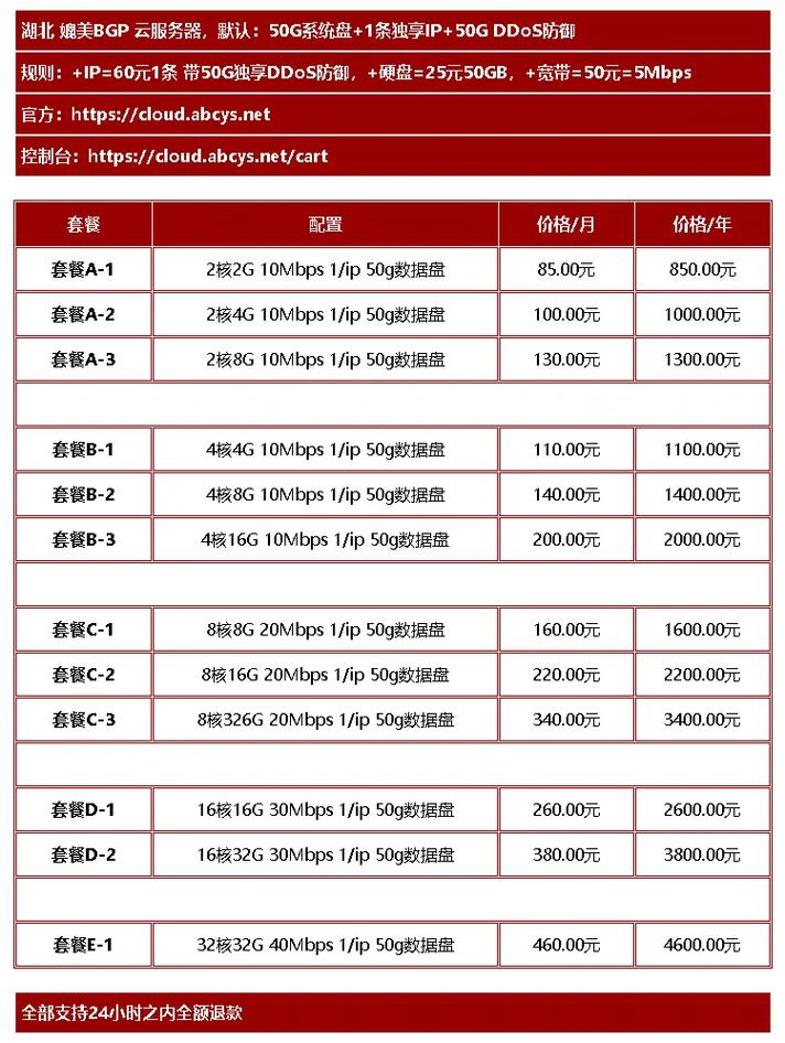 服务器租赁费_计费项