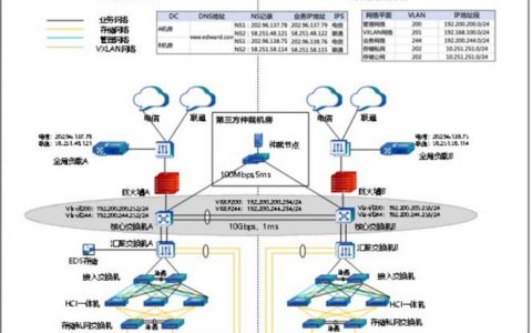 服务器站点汇集_配置容灾站点服务器
