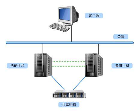 服务器站点汇集_配置容灾站点服务器