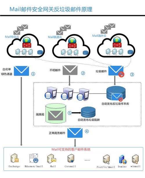 电子邮件管理系统_系统订阅管理