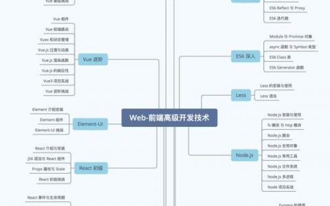大型网站 前端_前端API