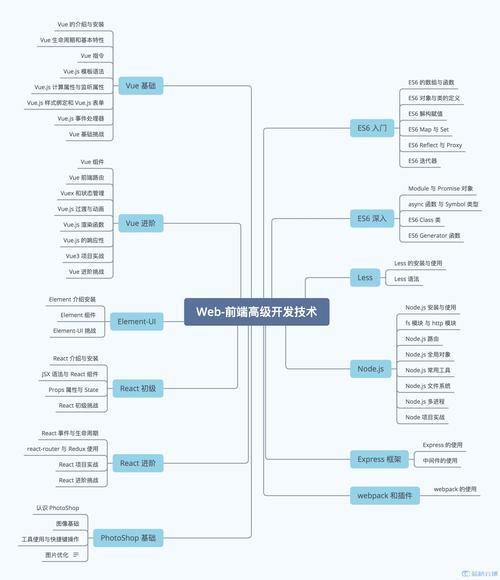 大型网站 前端_前端API