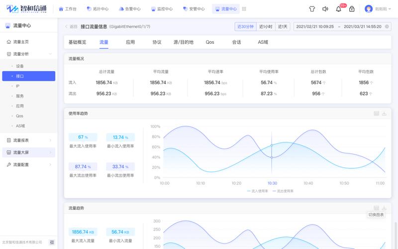 docker网络流量监控_流量监控
