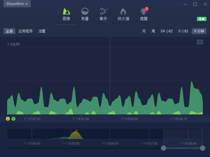 docker网络流量监控_流量监控