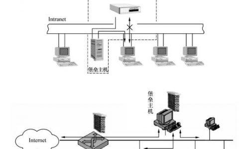 防火墙系统_防火墙
