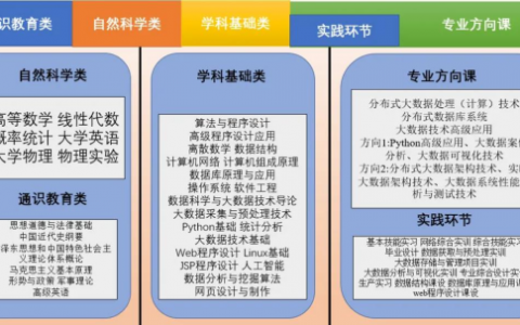 大数据技术基础提出_基础技术审核