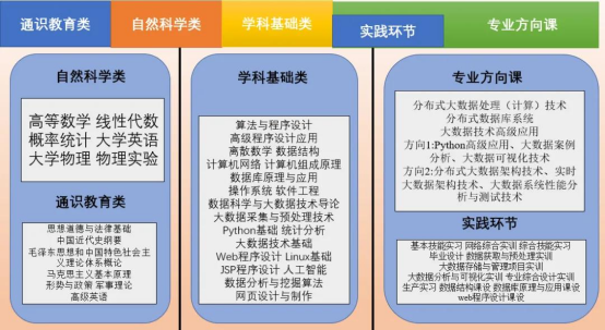 大数据技术基础提出_基础技术审核