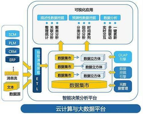 大数据技术和大数据_大容量数据库