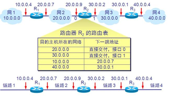 ecs路由表_路由表