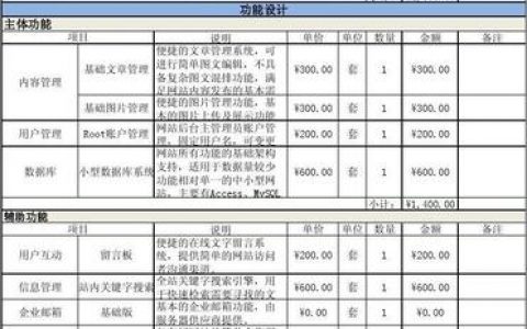定制型网站一般价格_添加产品