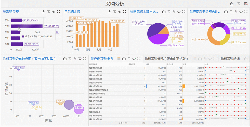 动态数据分析_数据分析