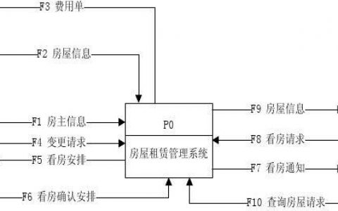 房屋中介系统数据库_使用DCS改造传统应用系统数据库