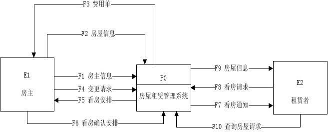 房屋中介系统数据库_使用DCS改造传统应用系统数据库