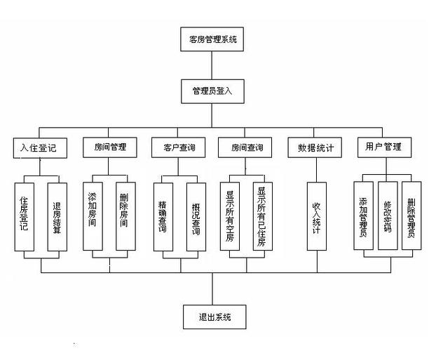 房屋中介系统数据库_使用DCS改造传统应用系统数据库