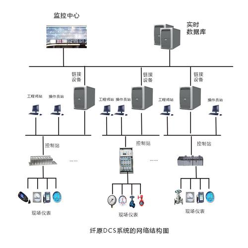 房屋中介系统数据库_使用DCS改造传统应用系统数据库