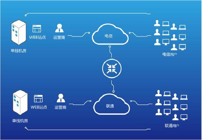ECS带宽接入_ECS应用接入APM