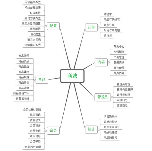 大型商城网站建设方案_方案概述
