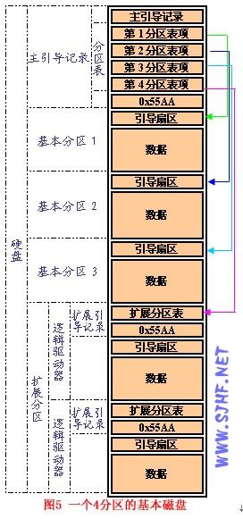 fat文件存储方式_文件存储（SFS）
