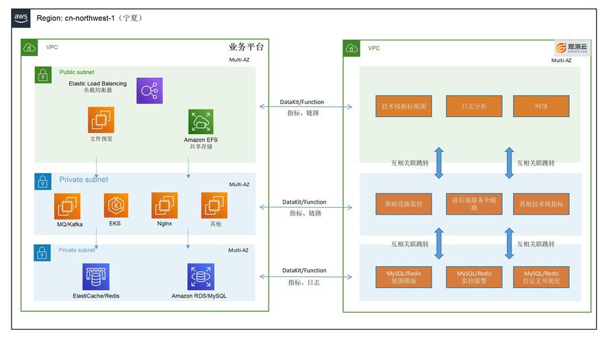 delPhi 云数据库_云数据库 RDS