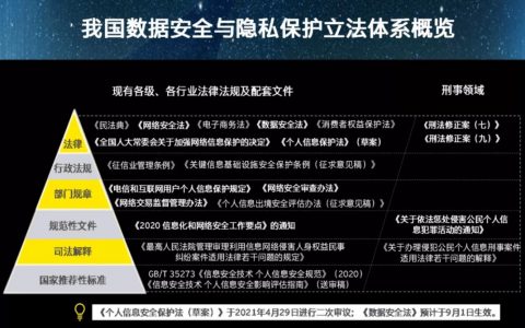 大数据安全隐私_数据安全与隐私