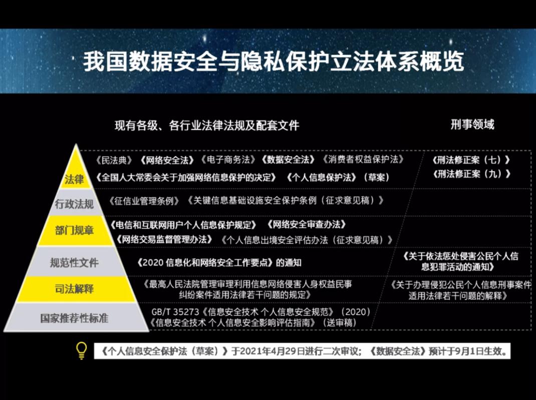 大数据安全隐私_数据安全与隐私