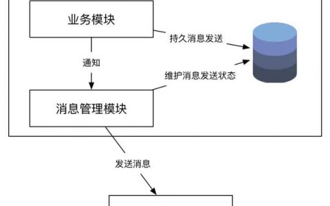 分布式数据库数据一致性_OBS数据一致性校验