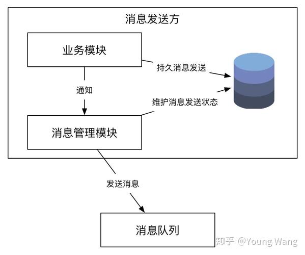 分布式数据库数据一致性_OBS数据一致性校验