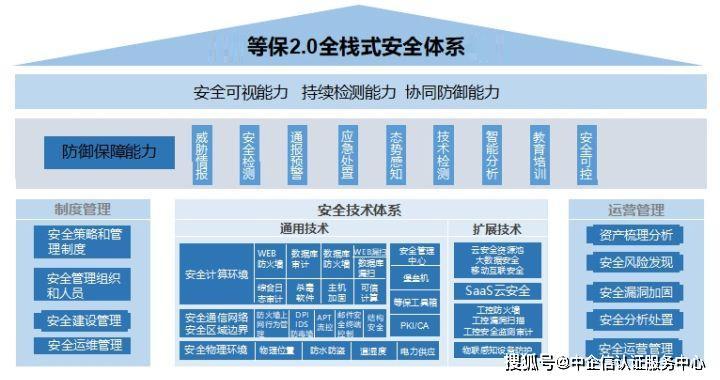 等保企业_等保问题