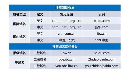 顶级域名与一级域名_域名的相关概念