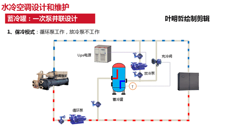 动态cdn加速架构图_动态加速