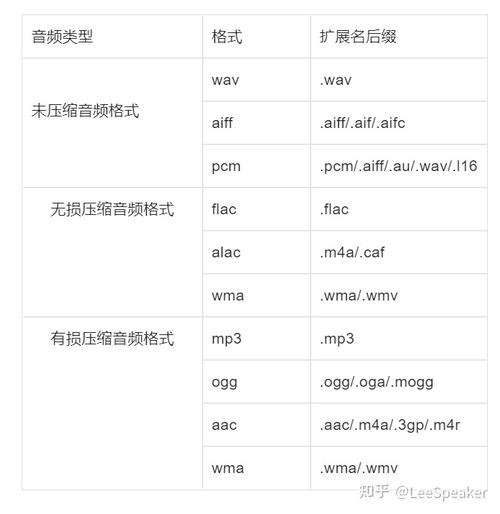 二级域名格式_存储格式
