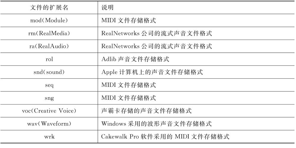 二级域名格式_存储格式