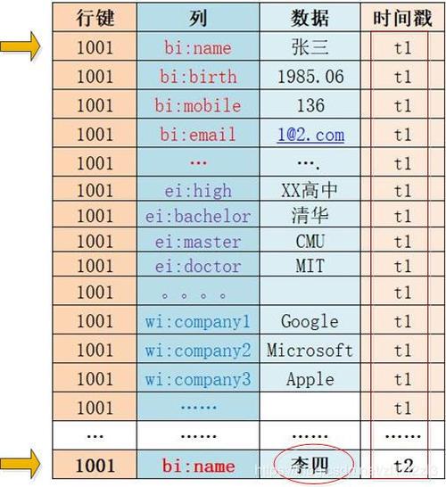 二级域名格式_存储格式