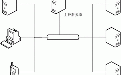 分布式数据存储中心_数据分布式存储