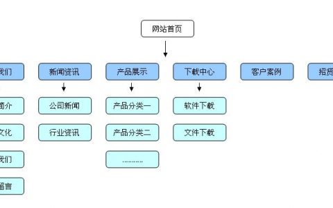 大型网站响应式_方案概述