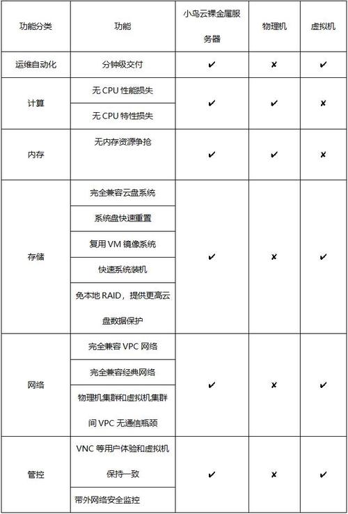 服务器上hba_裸金属服务器规格与驱动对应关系