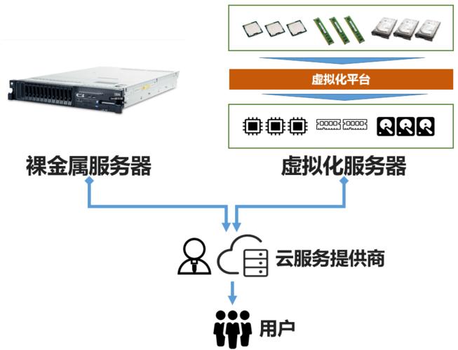 服务器上hba_裸金属服务器规格与驱动对应关系