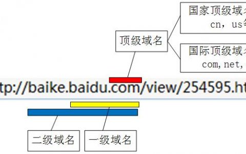 二级域名盈利_二级域名是否需要备案