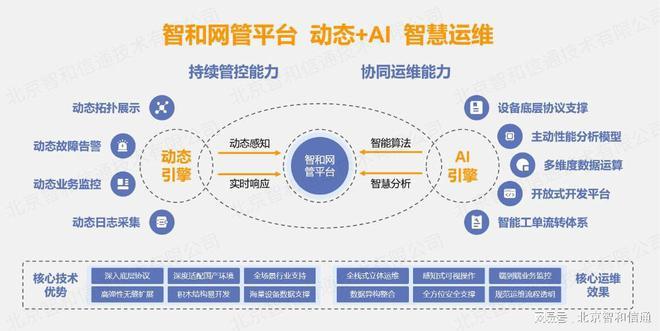 服务器开发与_开发与运维