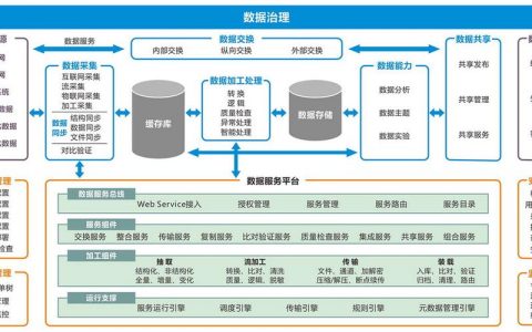 大数据web服务器配置_配置web门户