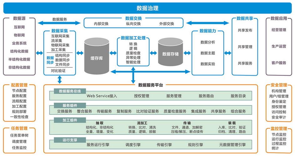 大数据web服务器配置_配置web门户