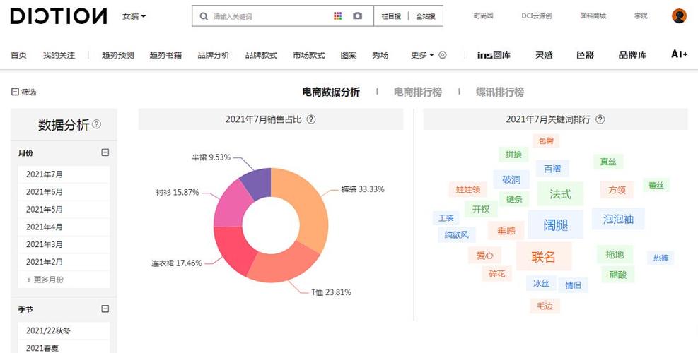 电商数据分析的重要性_线性特征重要性