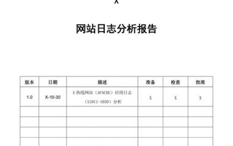 分析网站日志_分析日志