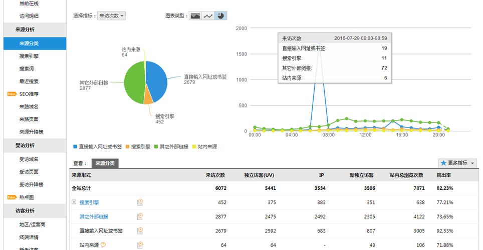 分析网站日志_分析日志