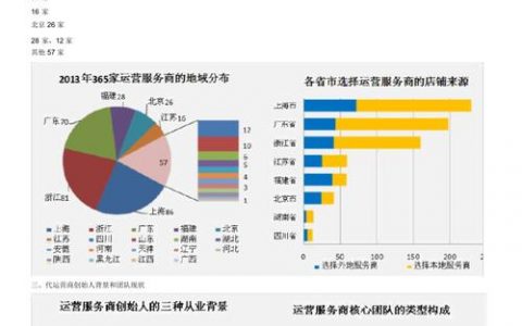 大数据评价分析报告_分析报告