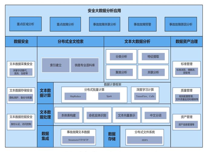 大数据评价分析报告_分析报告