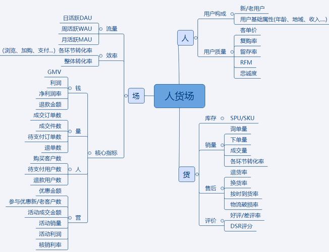电商数据分析专员_项目专员